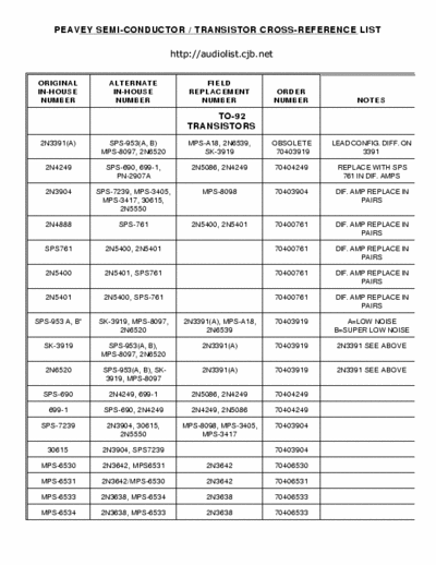 peavey  PEAVEY SEMI-CONDUCTOR & TRANSISTOR CROSS-REFERENCE LIST